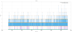 archiving latency plot thumbnail